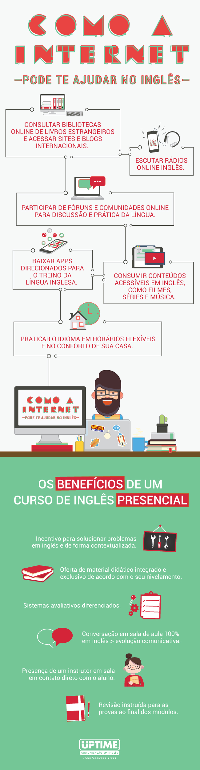 Como as aulas de inglês online facilitam o aprendizado e aprimoramento do  idioma