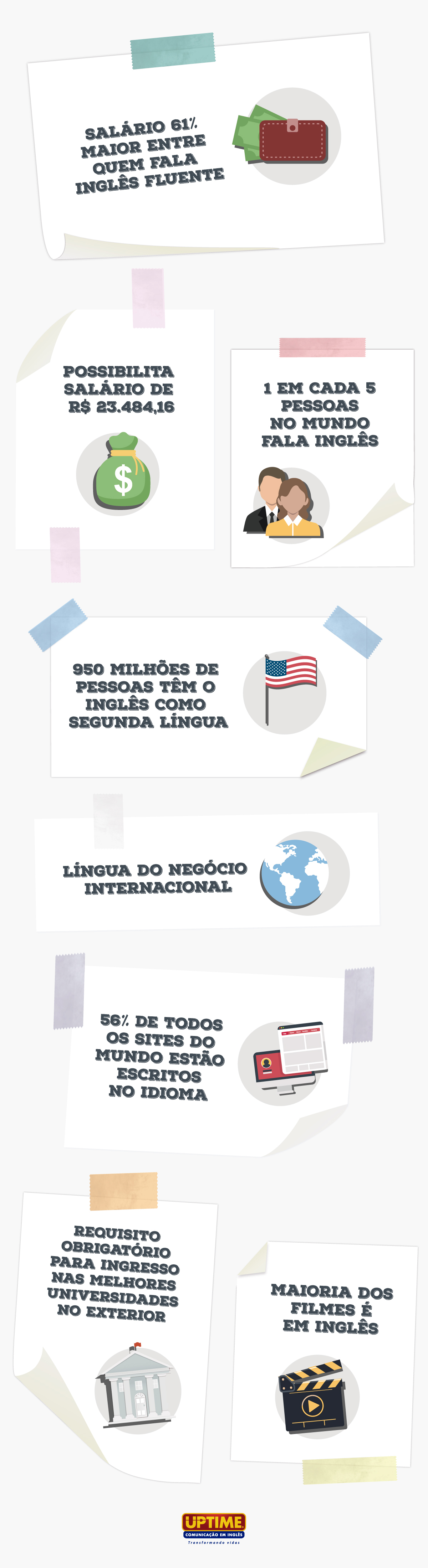 ELE TENTOU APRENDER INGLÊS POR MÉTODOS TRADICIONAIS